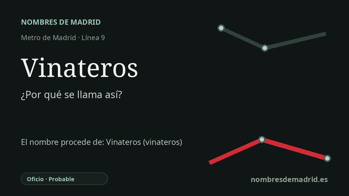 Origen del nombre de la estación Vinateros de Metro de Madrid