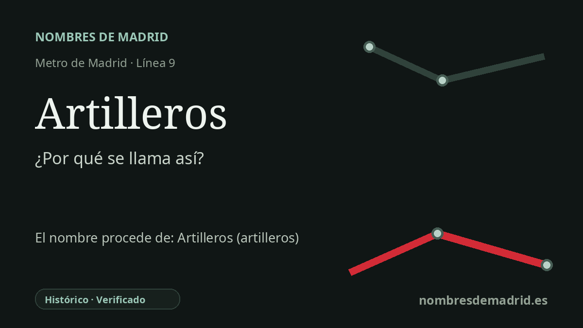 Origen del nombre de la estación Artilleros de Metro de Madrid