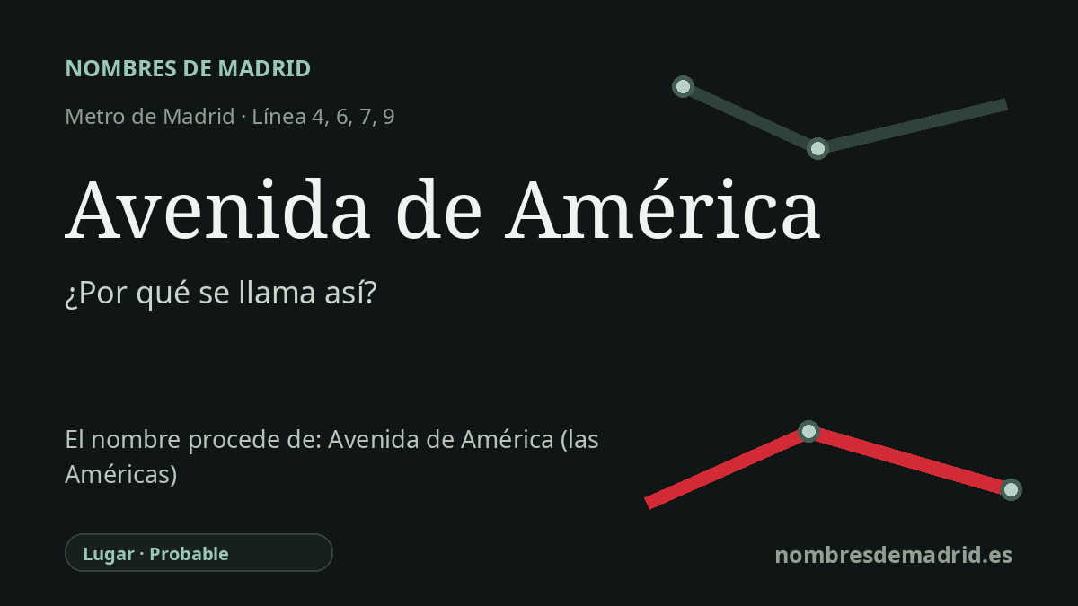 Origen del nombre de la estación Avenida de América de Metro de Madrid
