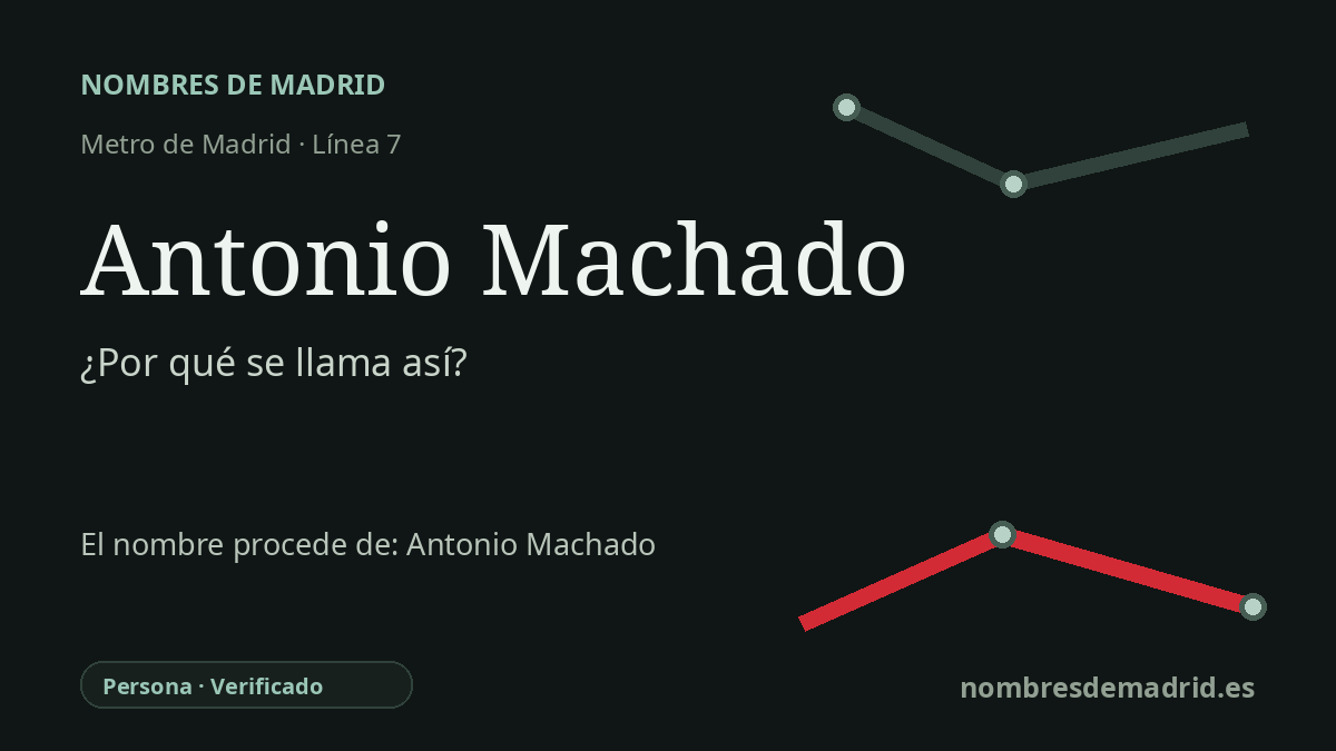 Origen del nombre de la estación Antonio Machado de Metro de Madrid