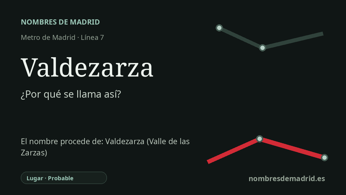Origen del nombre de la estación Valdezarza de Metro de Madrid