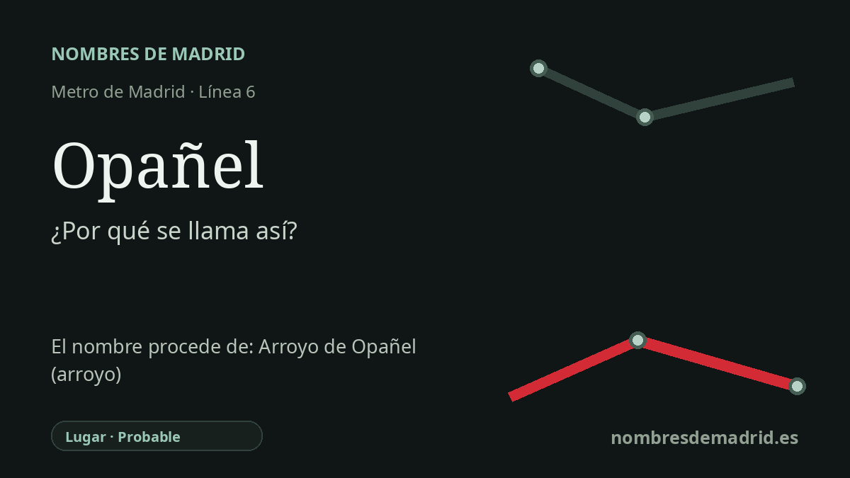 Origen del nombre de la estación Opañel de Metro de Madrid