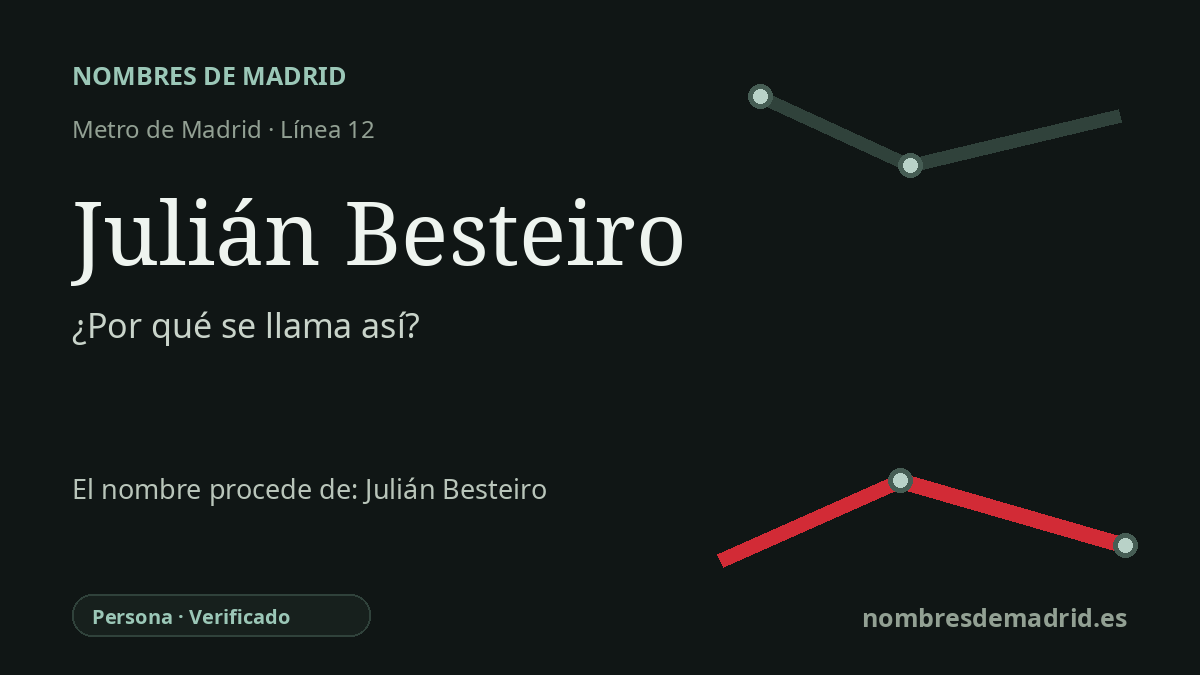 Origen del nombre de la estación Julián Besteiro de Metro de Madrid