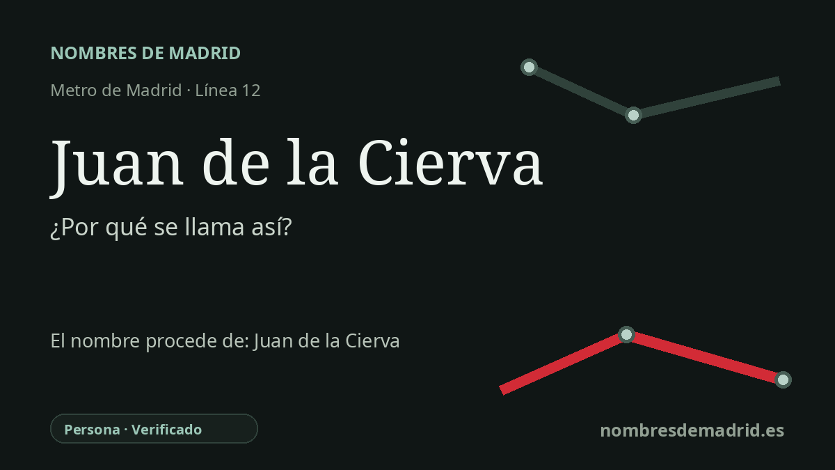 Origen del nombre de la estación Juan de la Cierva de Metro de Madrid