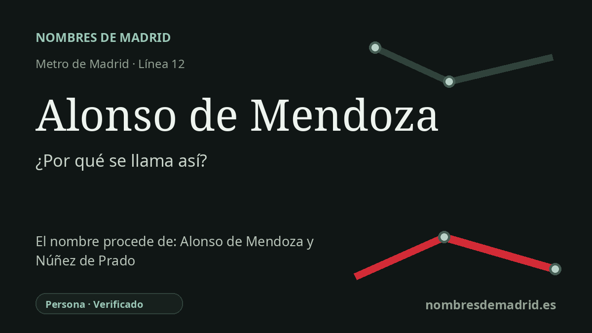 Origen del nombre de la estación Alonso de Mendoza de Metro de Madrid