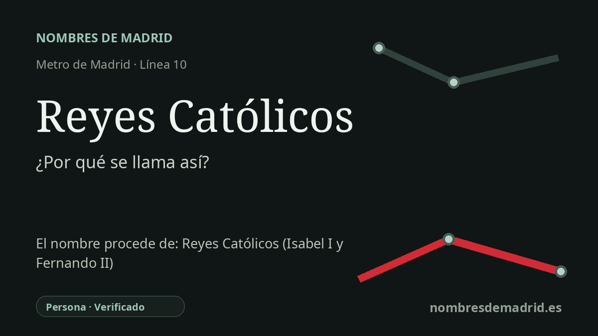 Origen del nombre de la estación Reyes Católicos de Metro de Madrid