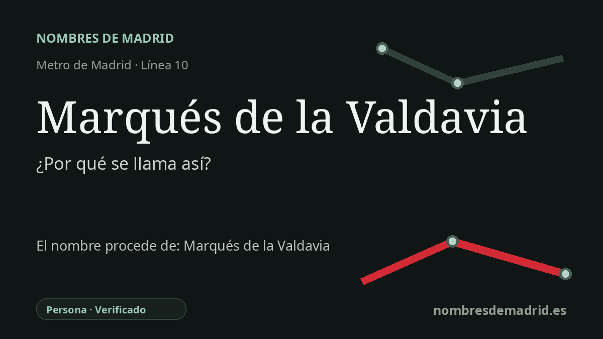 Origen del nombre de la estación Marqués de la Valdavia de Metro de Madrid