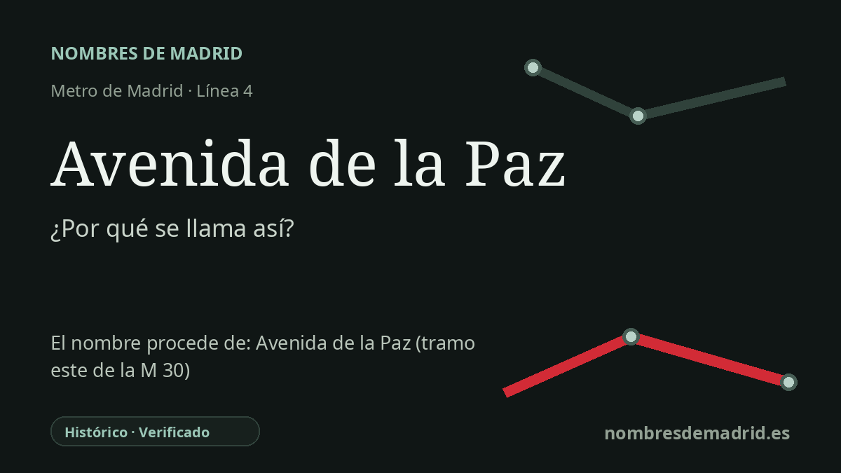 Origen del nombre de la estación Avenida de la Paz de Metro de Madrid
