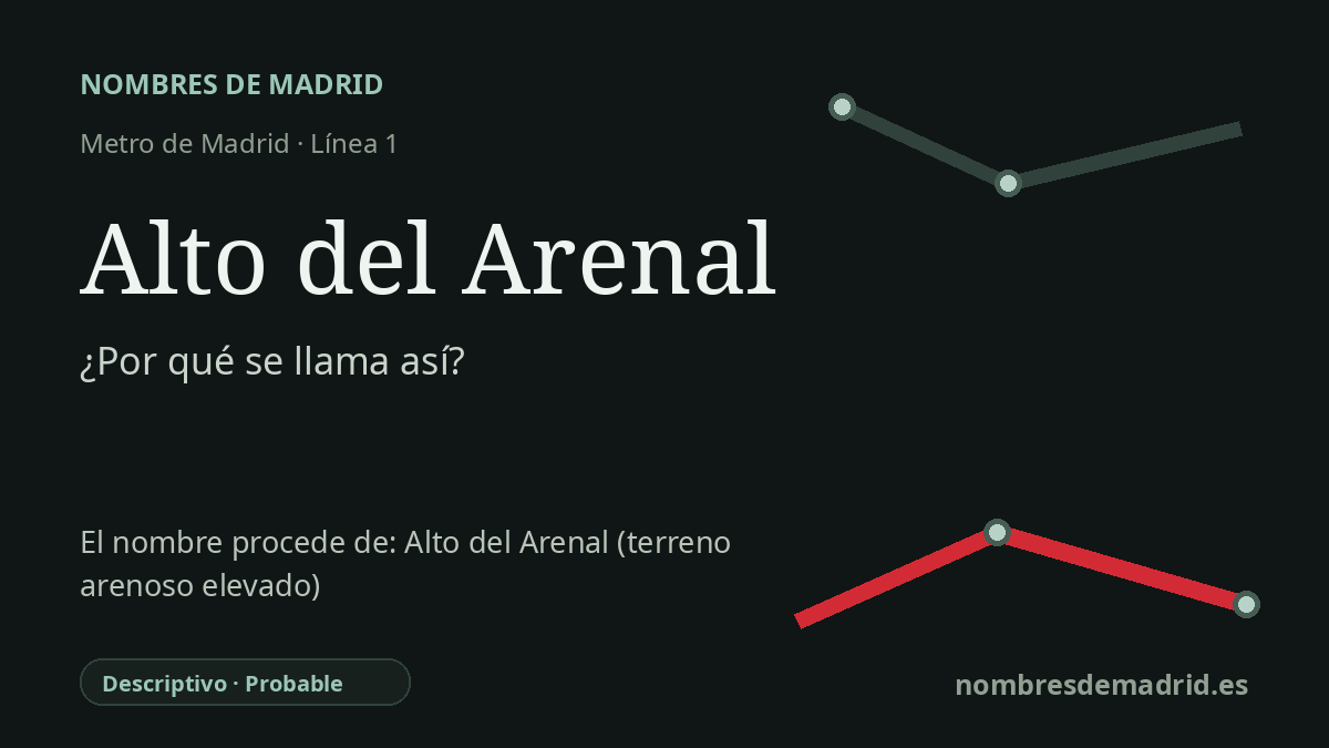Origen del nombre de la estación Alto del Arenal de Metro de Madrid