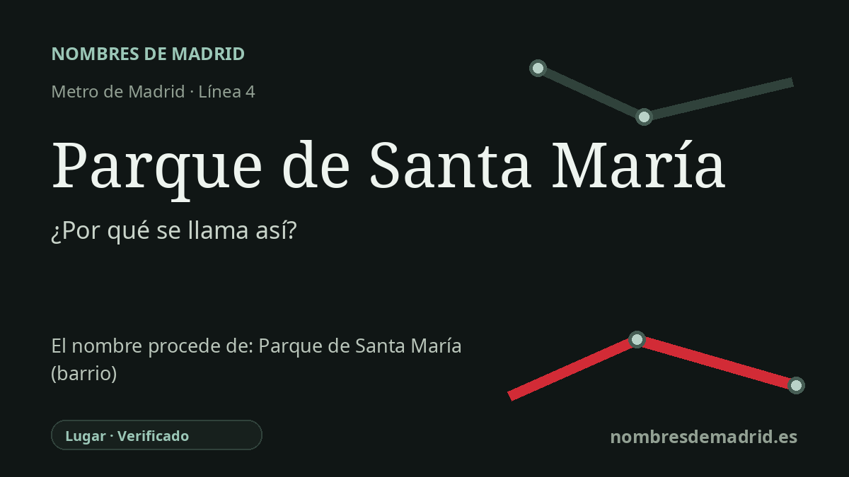 Origen del nombre de la estación Parque de Santa María de Metro de Madrid