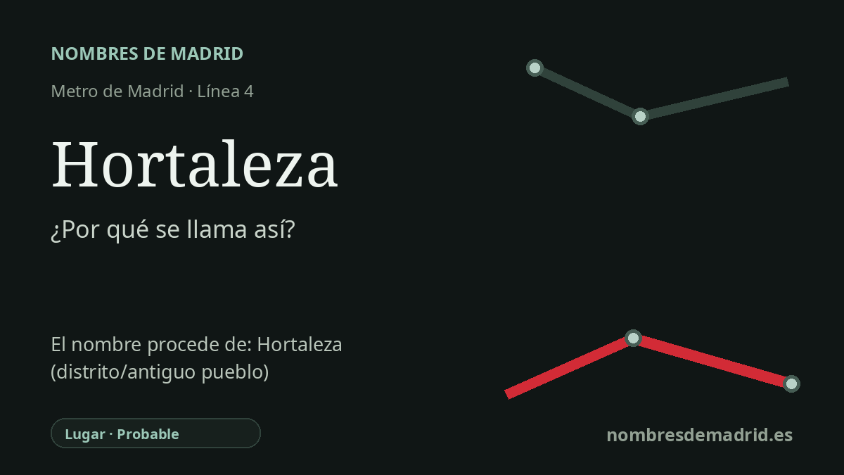 Origen del nombre de la estación Hortaleza de Metro de Madrid