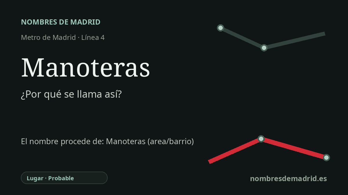 Origen del nombre de la estación Manoteras de Metro de Madrid