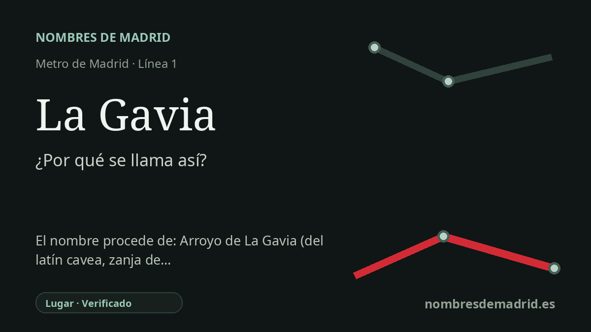 Origen del nombre de la estación La Gavia de Metro de Madrid