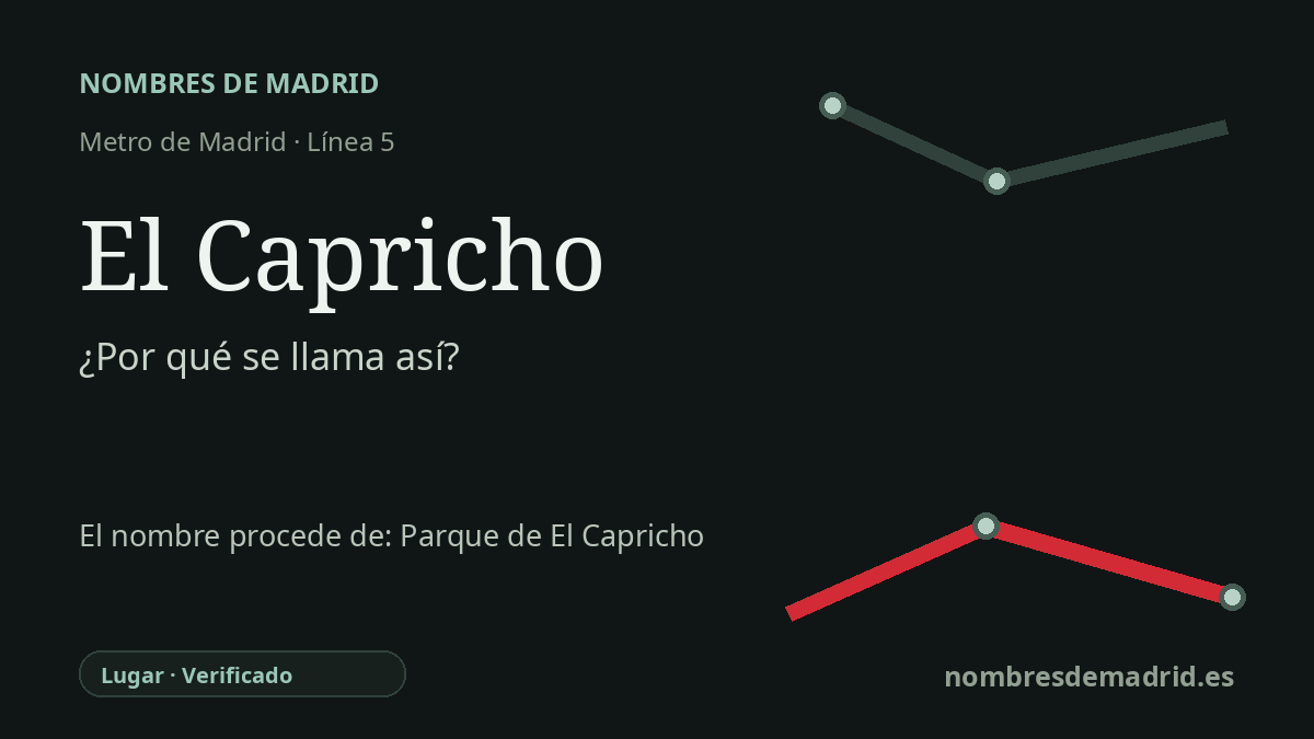 Origen del nombre de la estación El Capricho de Metro de Madrid