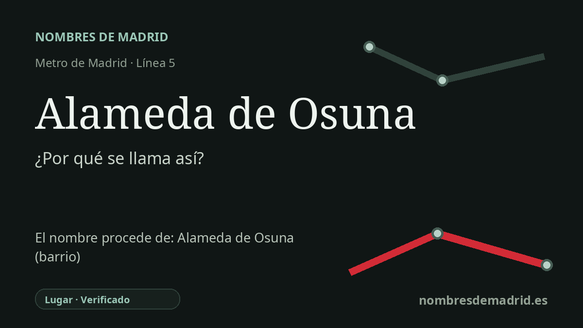 Origen del nombre de la estación Alameda de Osuna de Metro de Madrid