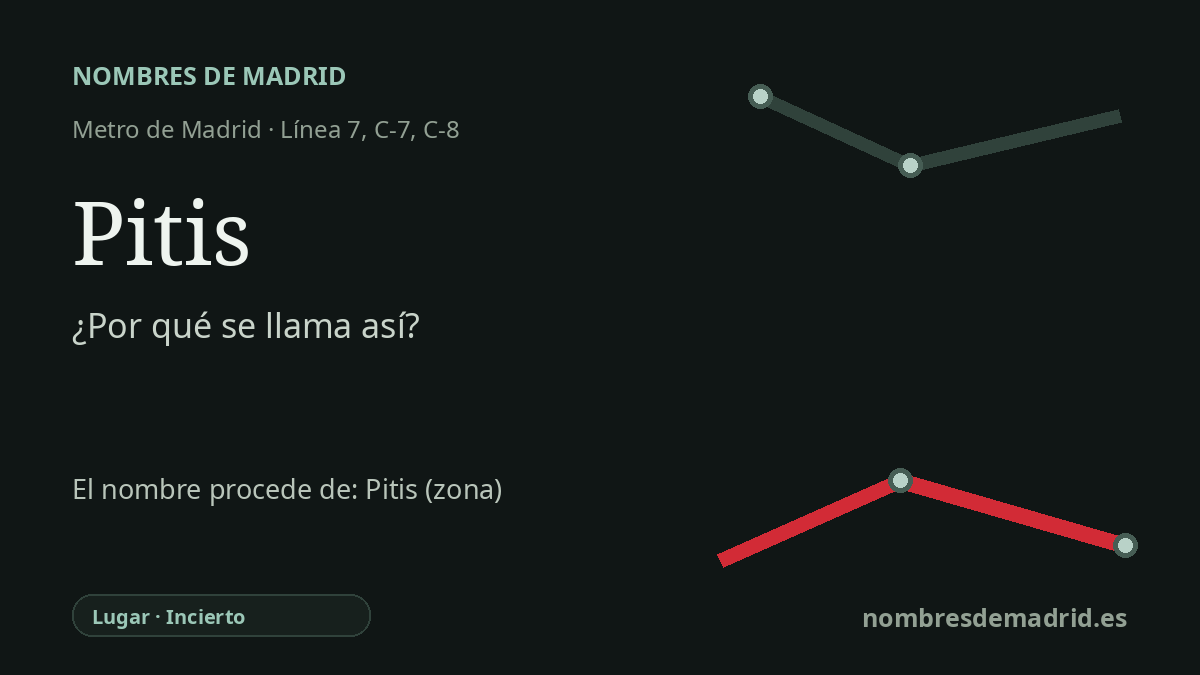 Origen del nombre de la estación Pitis de Metro de Madrid
