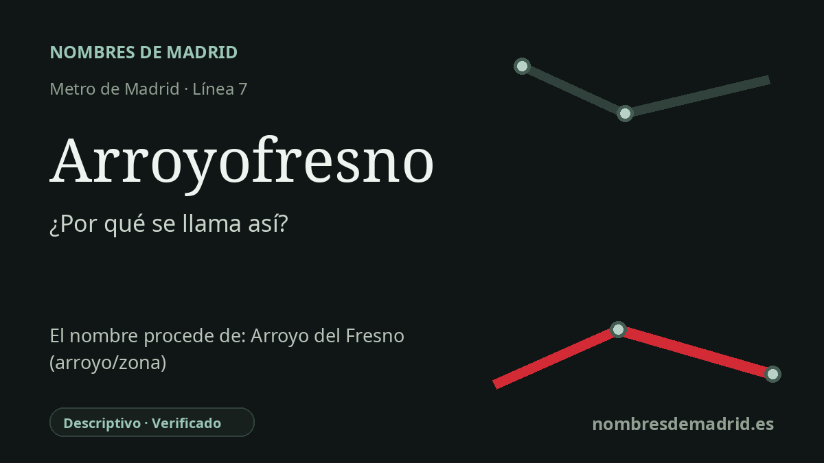 Origen del nombre de la estación Arroyofresno de Metro de Madrid