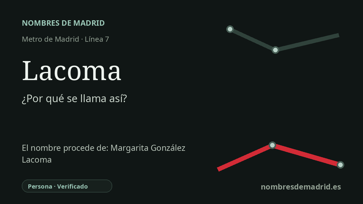 Origen del nombre de la estación Lacoma de Metro de Madrid