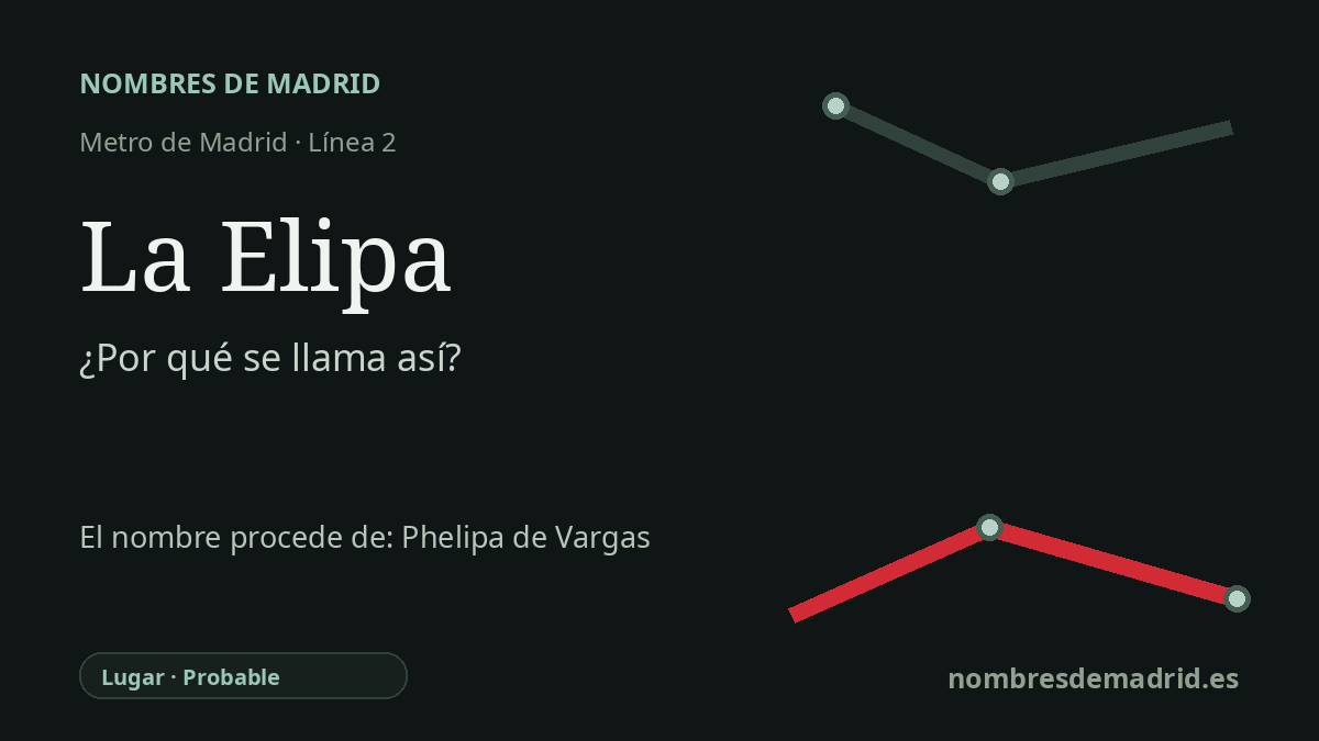 Origen del nombre de la estación La Elipa de Metro de Madrid