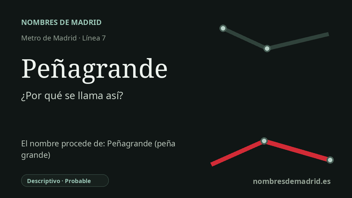 Origen del nombre de la estación Peñagrande de Metro de Madrid