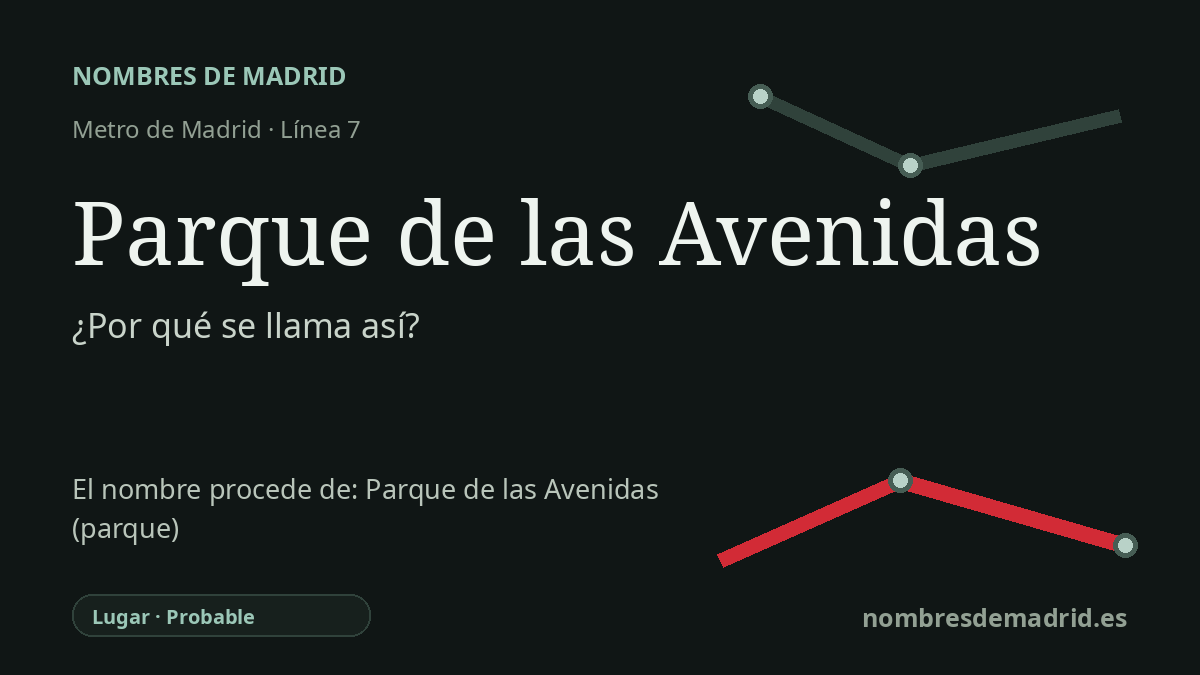 Origen del nombre de la estación Parque de las Avenidas de Metro de Madrid