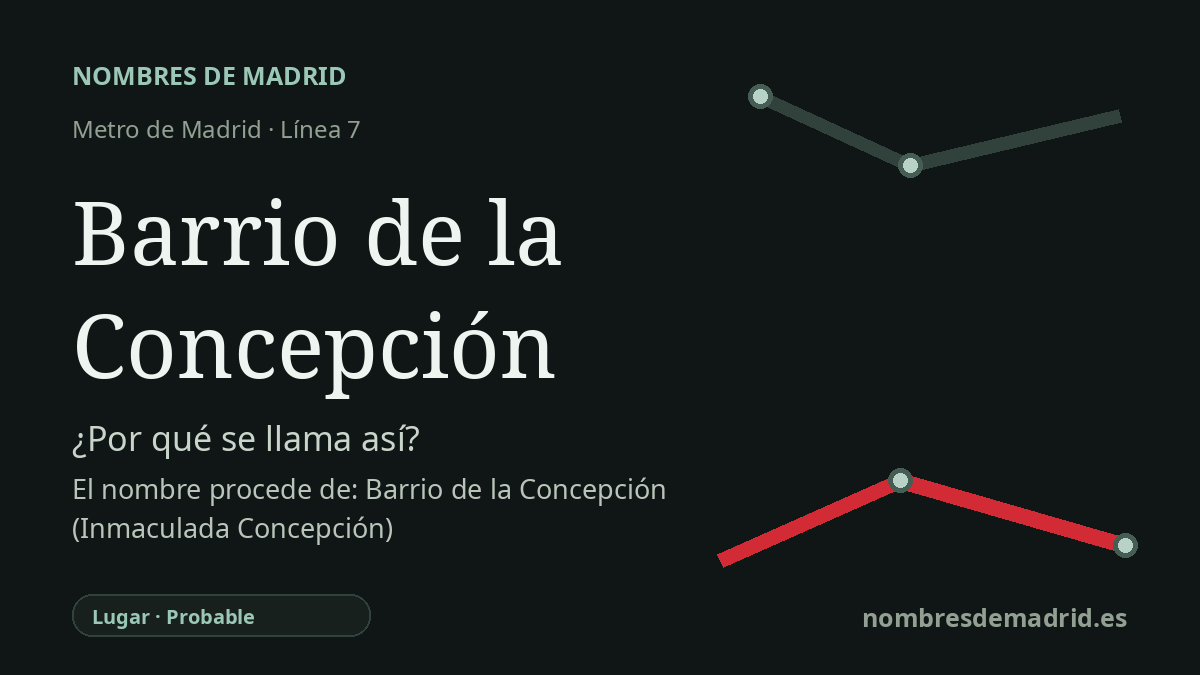 Origen del nombre de la estación Barrio de la Concepción de Metro de Madrid