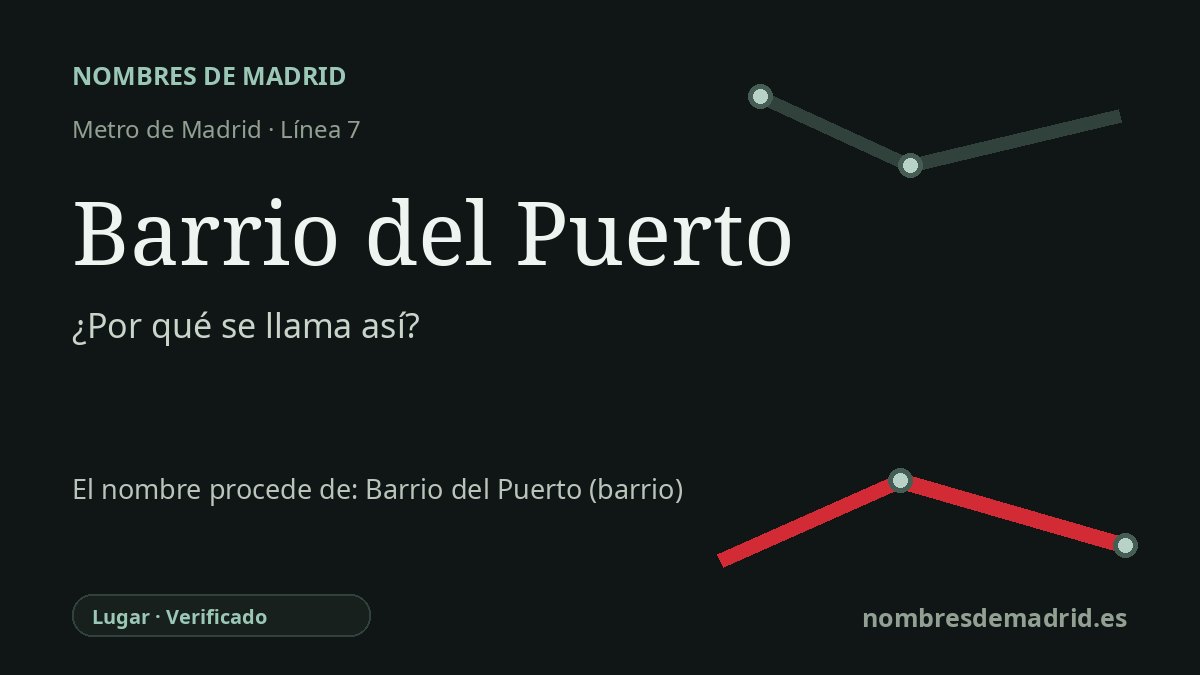 Origen del nombre de la estación Barrio del Puerto de Metro de Madrid