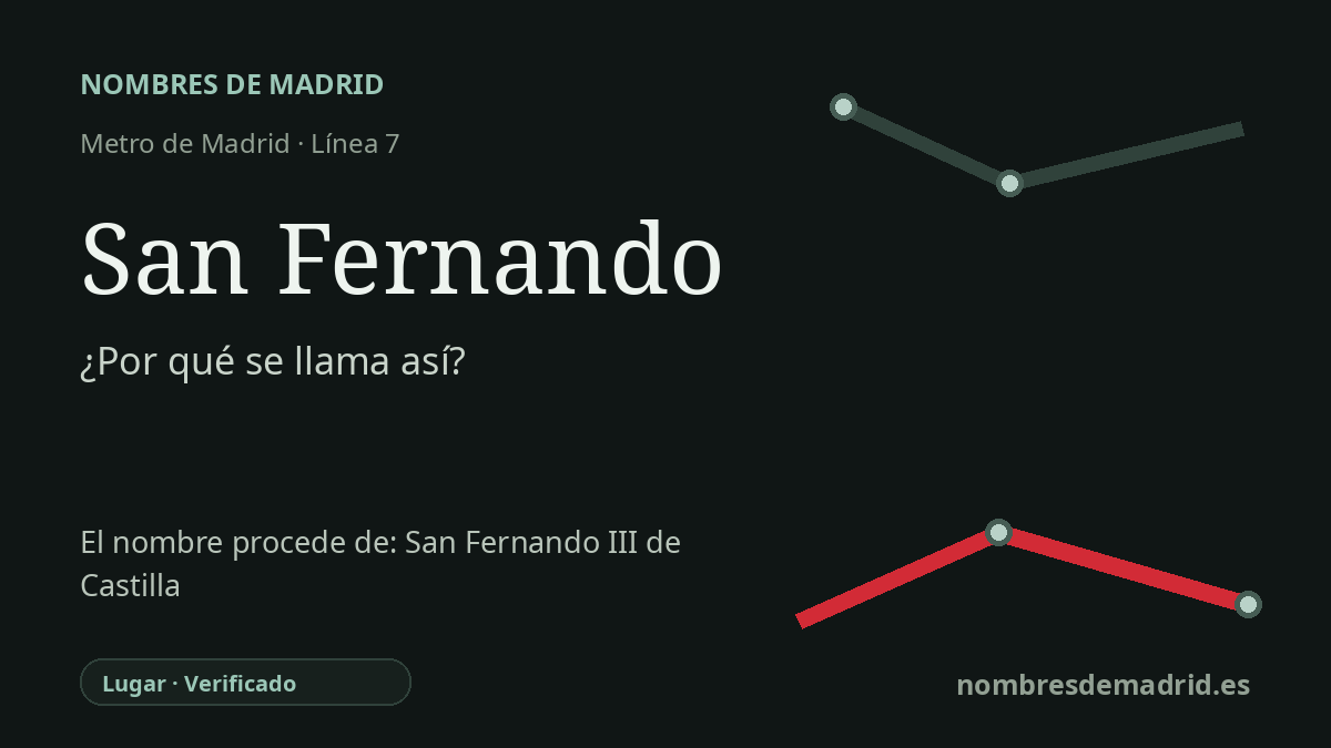 Origen del nombre de la estación San Fernando de Metro de Madrid