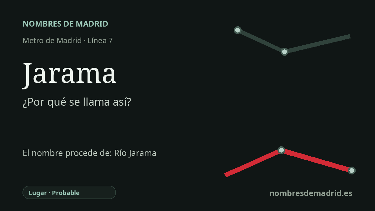 Origen del nombre de la estación Jarama de Metro de Madrid
