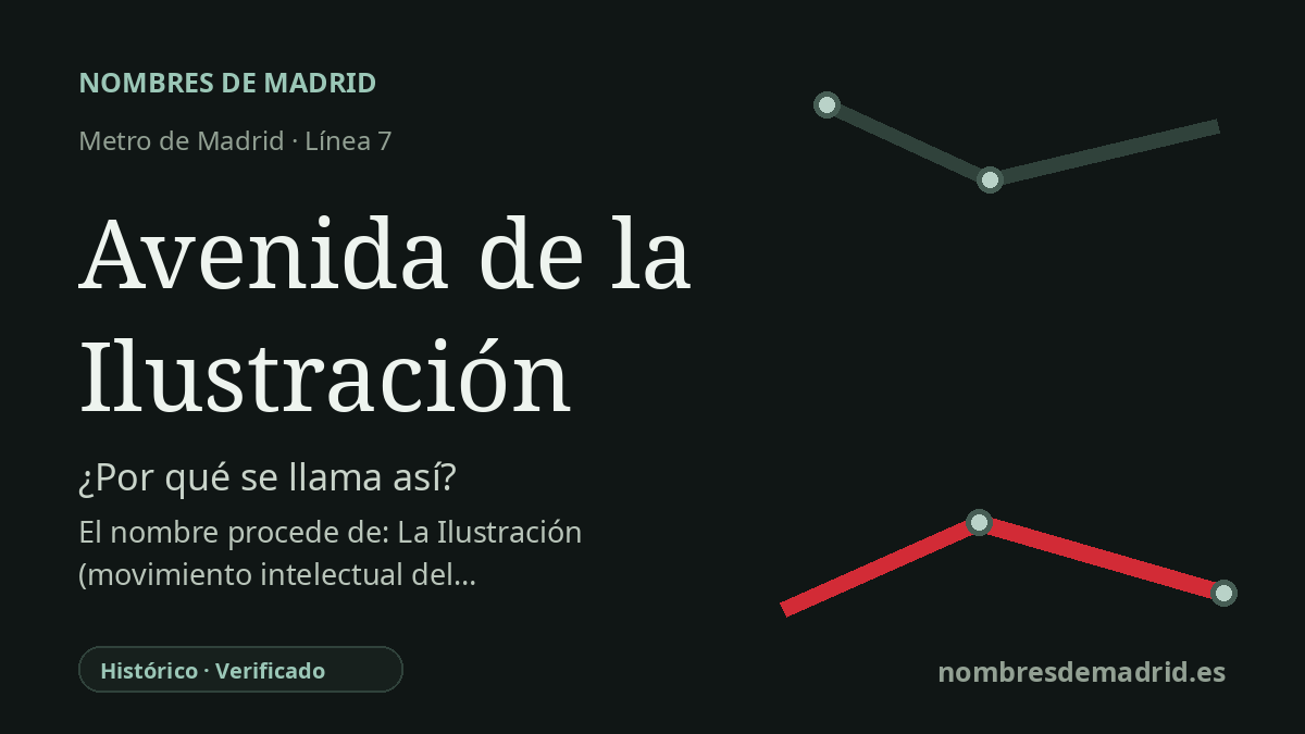 Origen del nombre de la estación Avenida de la Ilustración de Metro de Madrid