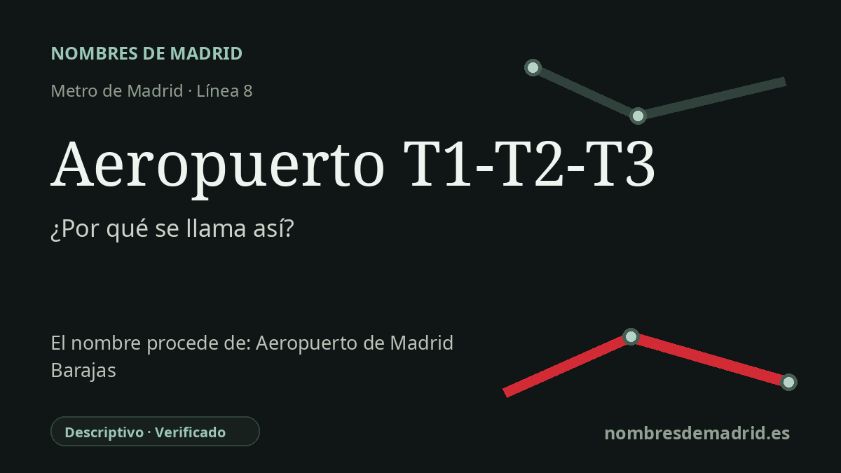 Origen del nombre de la estación Aeropuerto T1-T2-T3 de Metro de Madrid