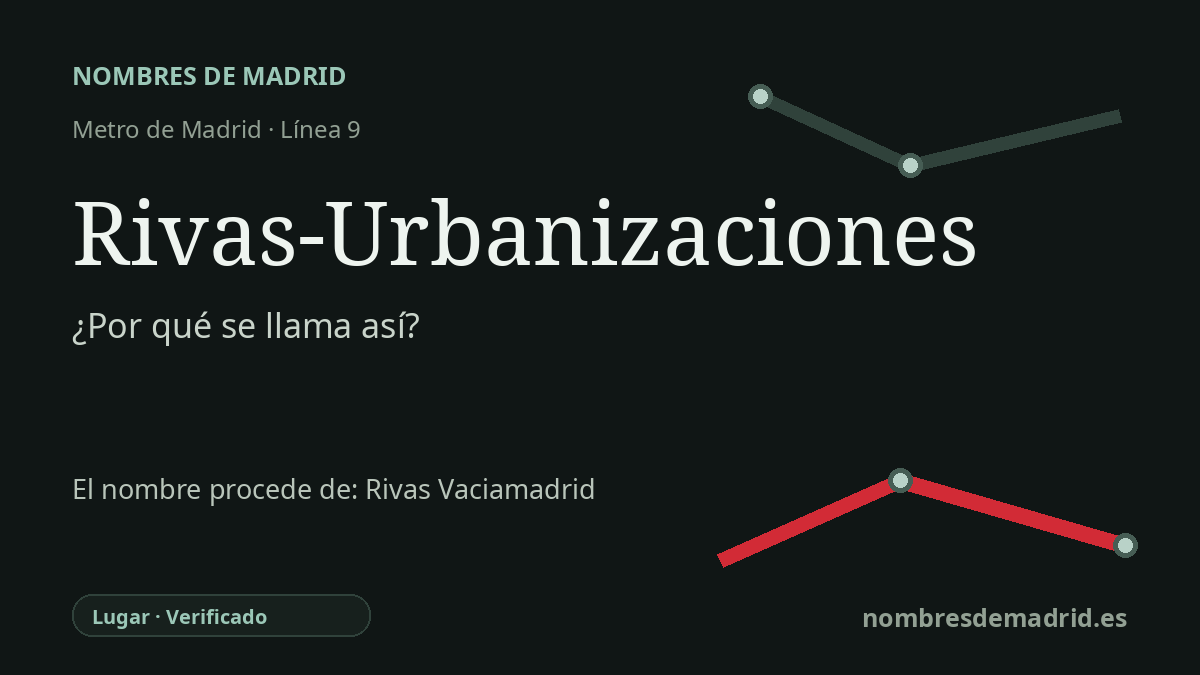 Origen del nombre de la estación Rivas-Urbanizaciones de Metro de Madrid
