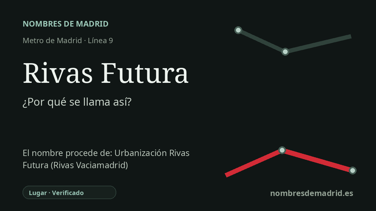 Origen del nombre de la estación Rivas Futura de Metro de Madrid