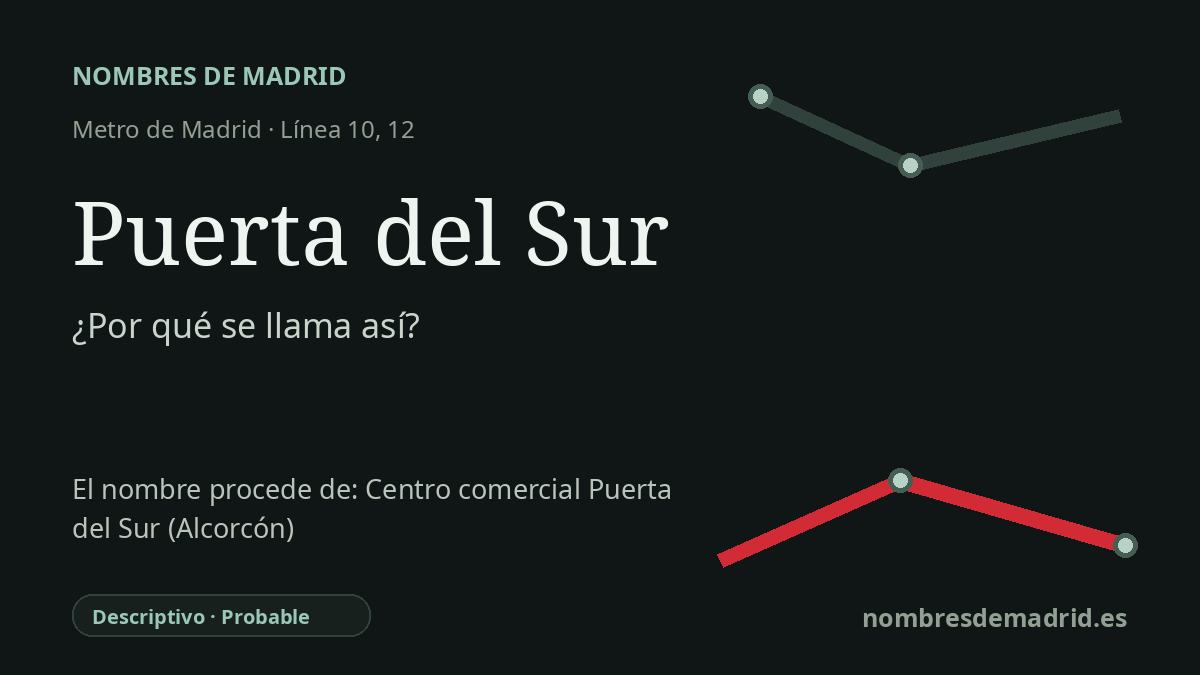 Origen del nombre de la estación Puerta del Sur de Metro de Madrid
