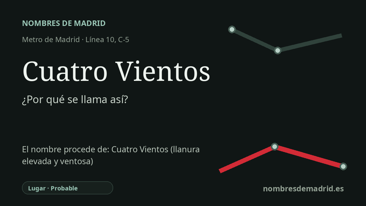 Origen del nombre de la estación Cuatro Vientos de Metro de Madrid