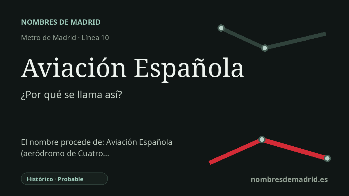Origen del nombre de la estación Aviación Española de Metro de Madrid
