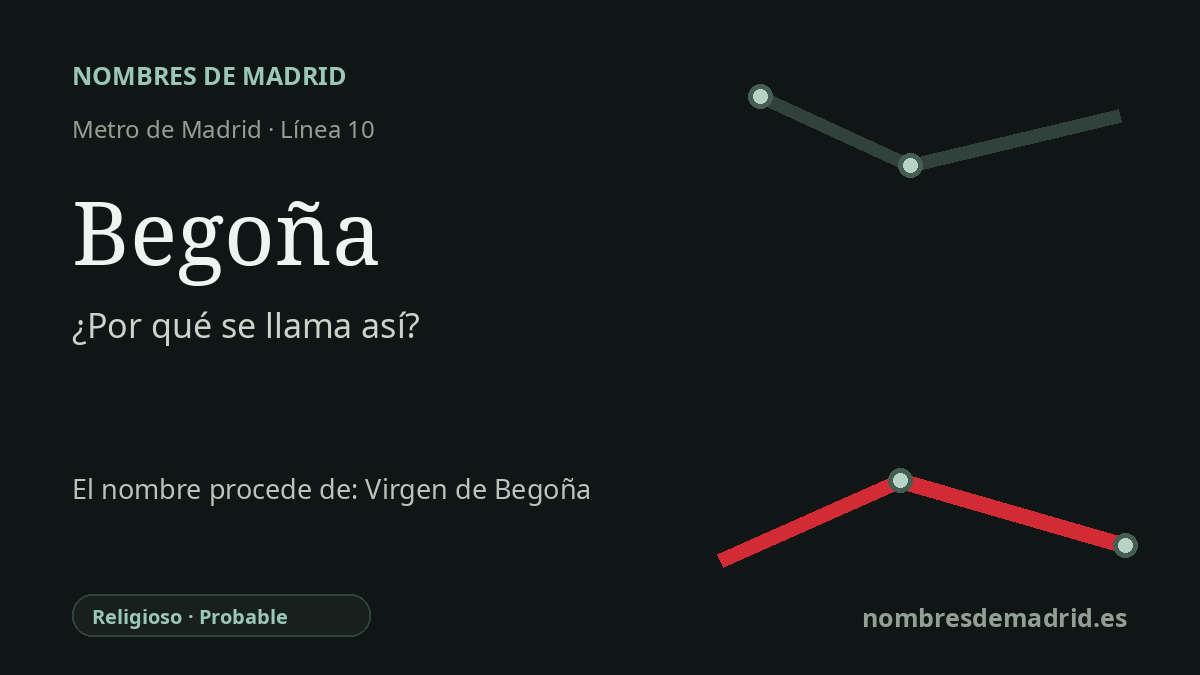 Origen del nombre de la estación Begoña de Metro de Madrid