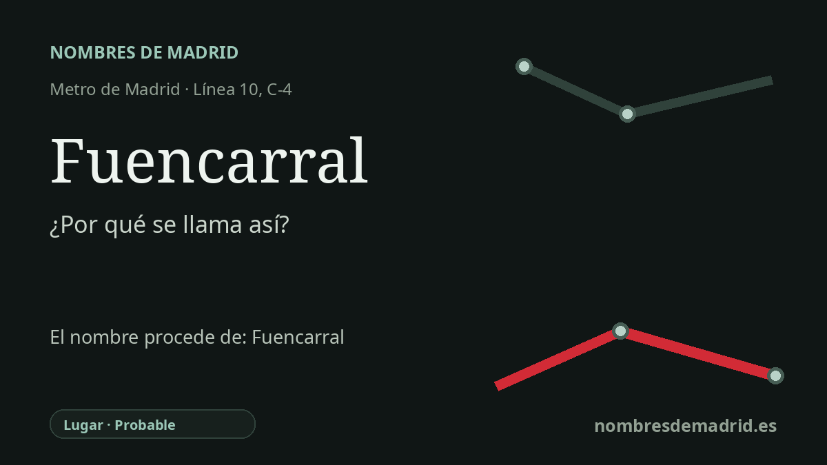 Origen del nombre de la estación Fuencarral de Metro de Madrid