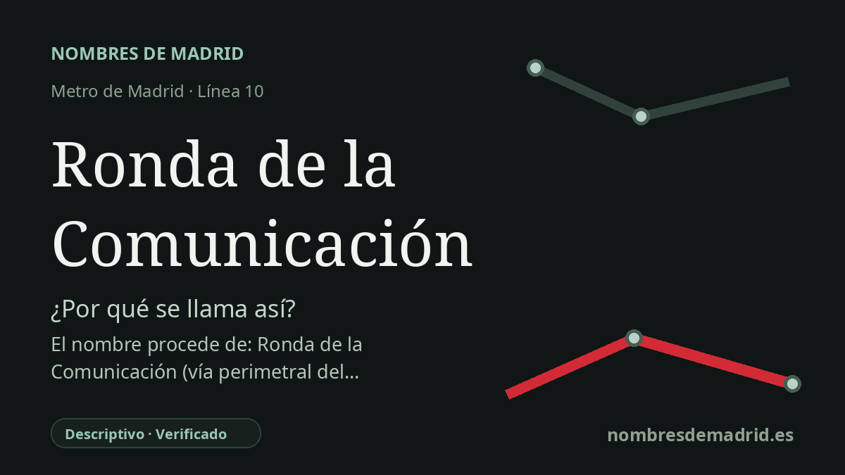 Origen del nombre de la estación Ronda de la Comunicación de Metro de Madrid