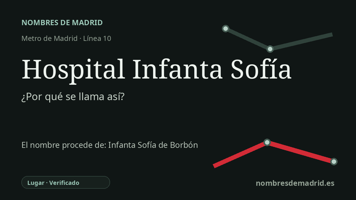 Origen del nombre de la estación Hospital Infanta Sofía de Metro de Madrid