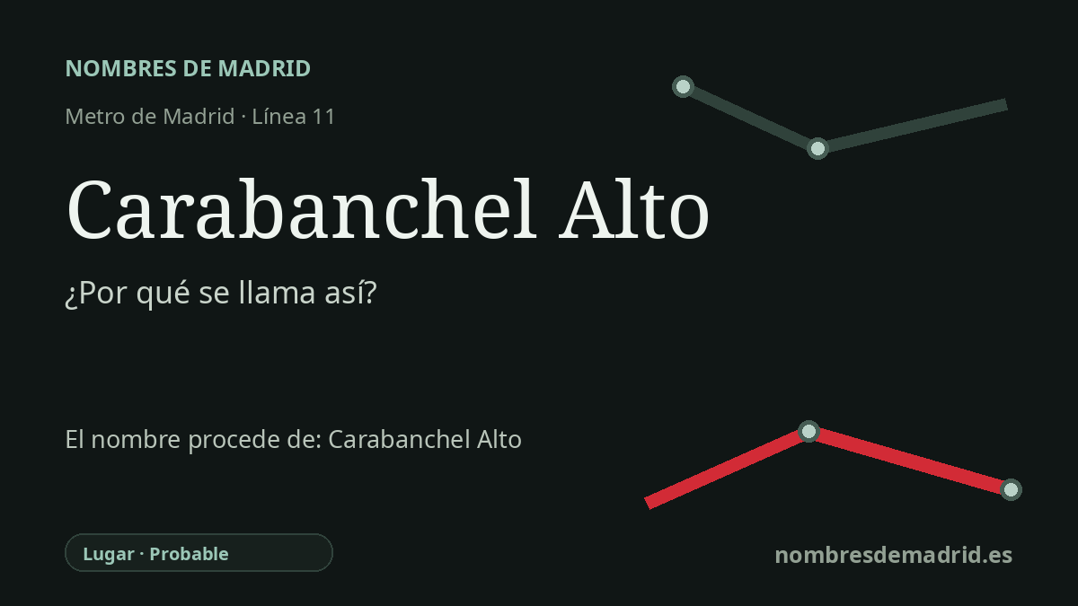 Origen del nombre de la estación Carabanchel Alto de Metro de Madrid