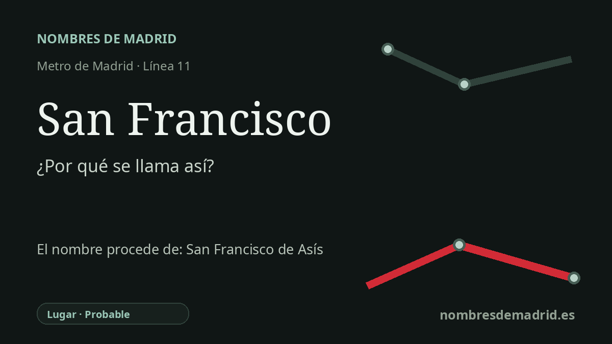 Origen del nombre de la estación San Francisco de Metro de Madrid
