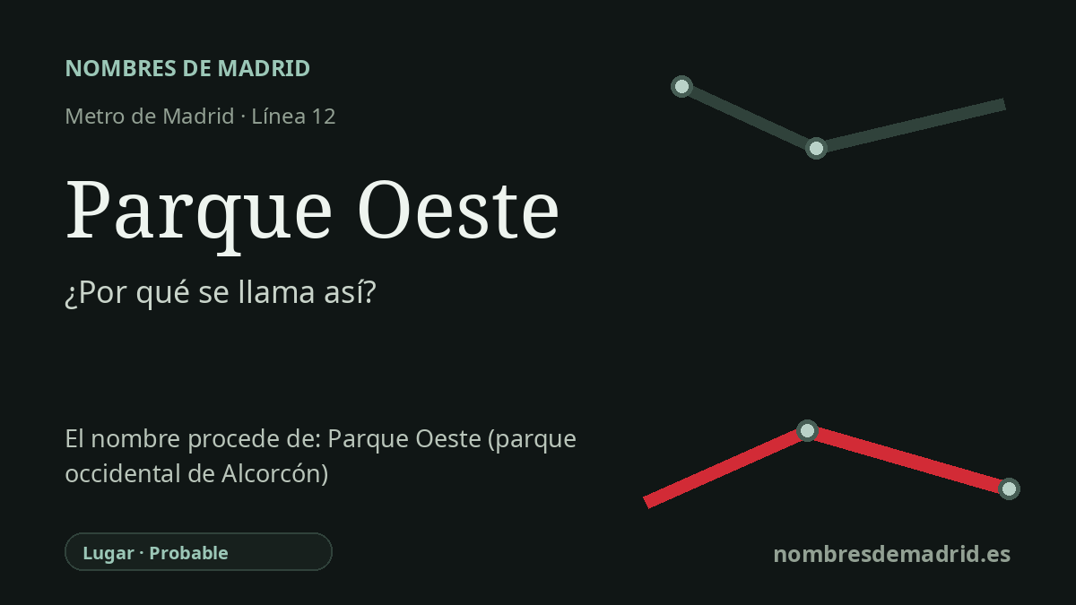 Origen del nombre de la estación Parque Oeste de Metro de Madrid