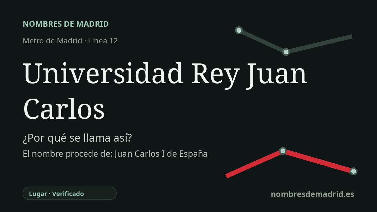 Origen del nombre de la estación Universidad Rey Juan Carlos de Metro de Madrid