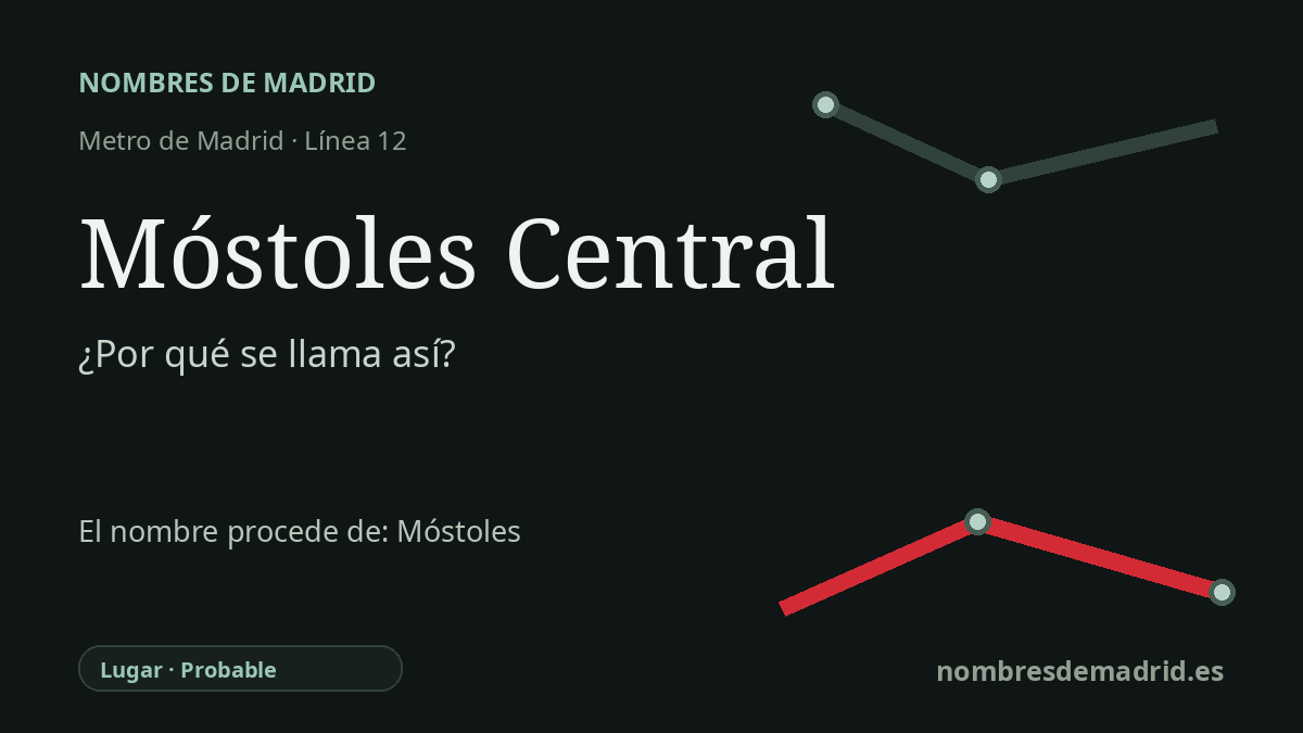 Origen del nombre de la estación Móstoles Central de Metro de Madrid