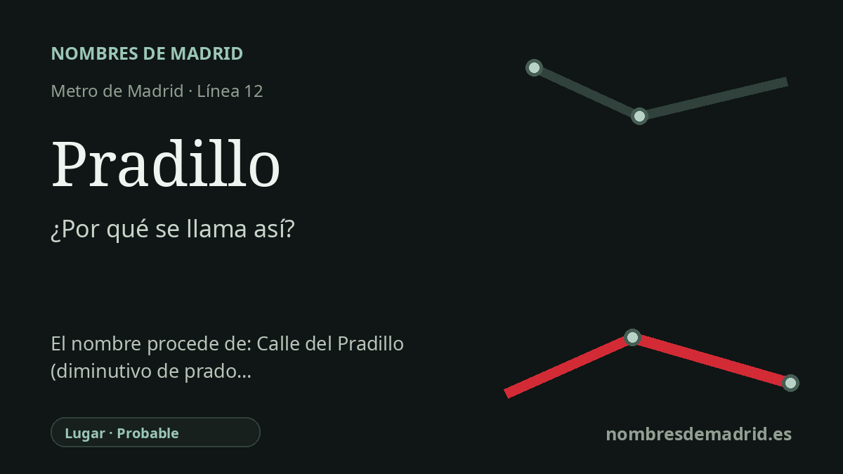 Origen del nombre de la estación Pradillo de Metro de Madrid