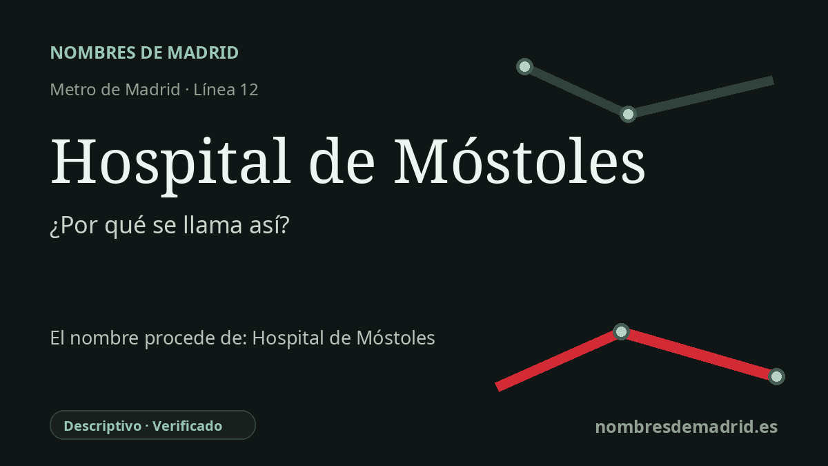 Origen del nombre de la estación Hospital de Móstoles de Metro de Madrid