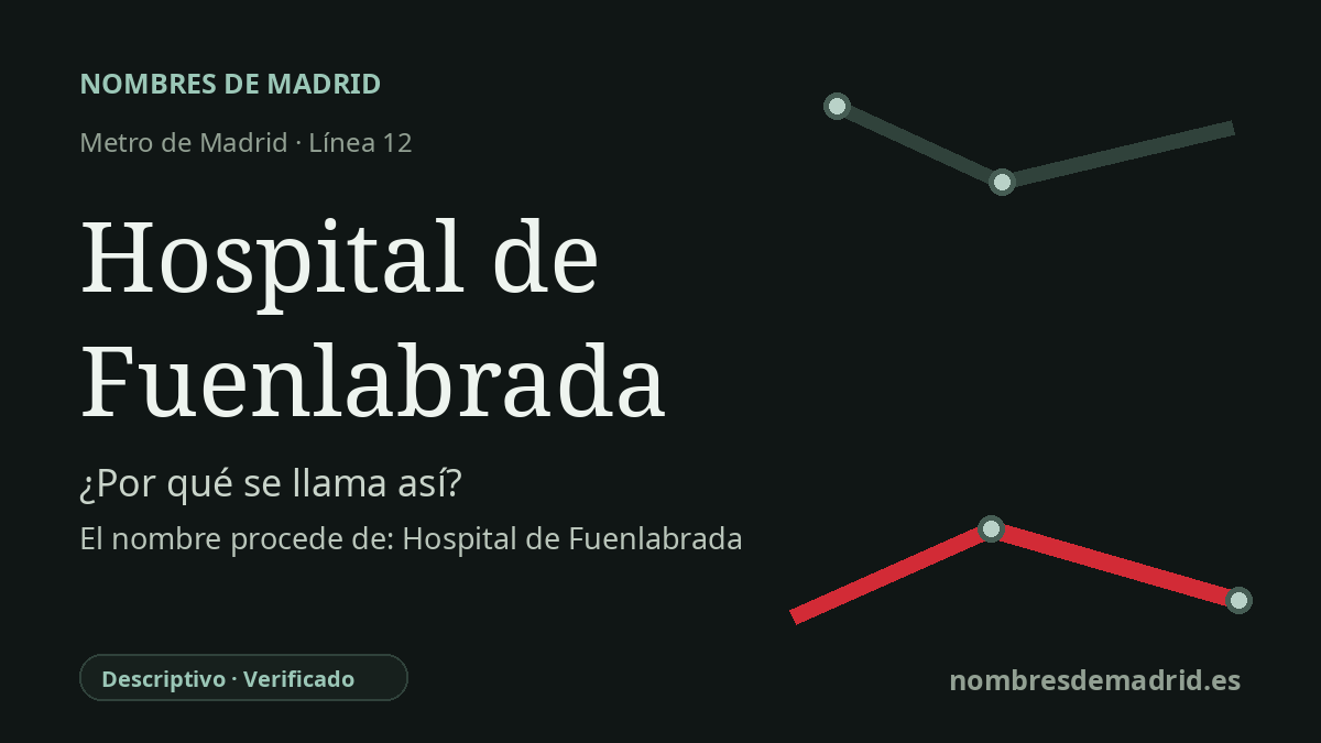 Origen del nombre de la estación Hospital de Fuenlabrada de Metro de Madrid
