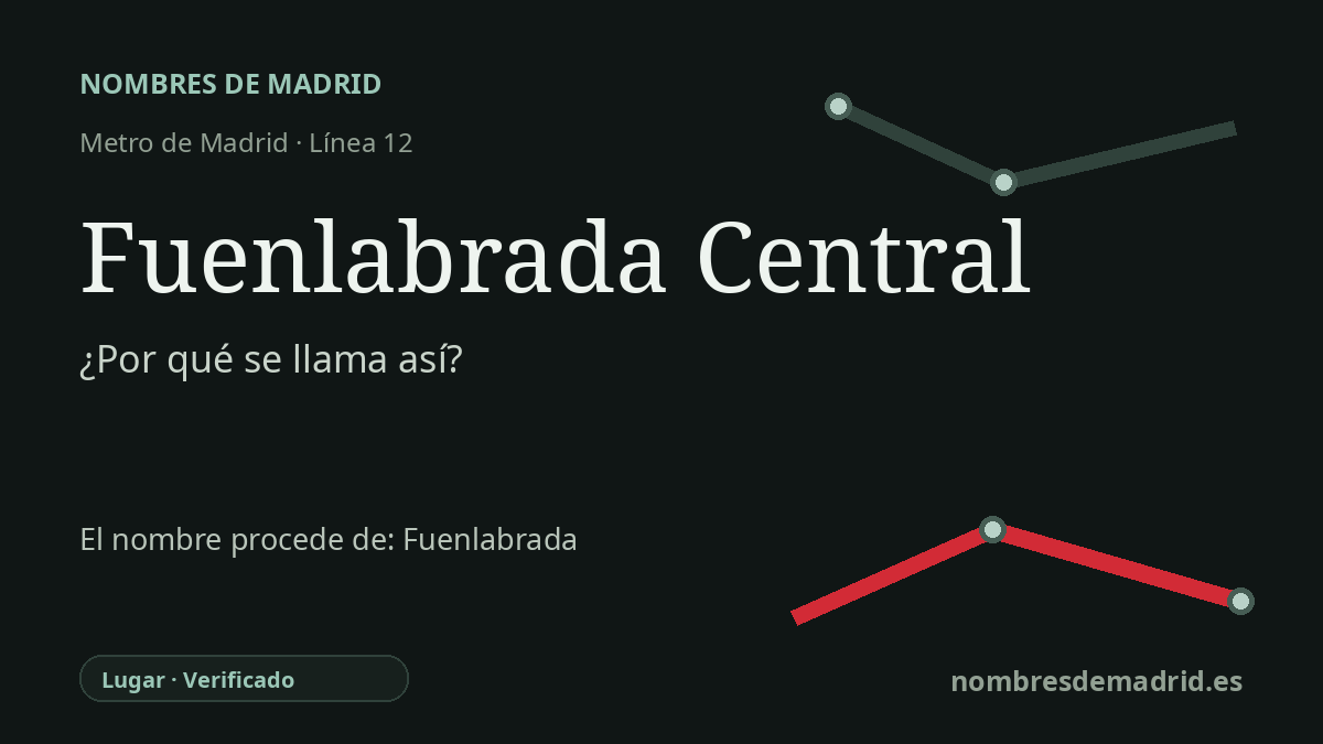 Origen del nombre de la estación Fuenlabrada Central de Metro de Madrid