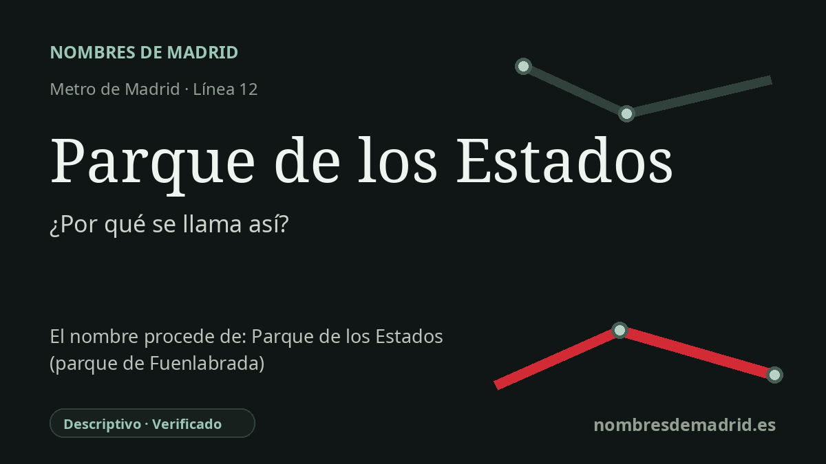 Origen del nombre de la estación Parque de los Estados de Metro de Madrid